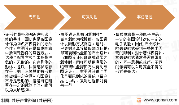 集成电路布图设计特点