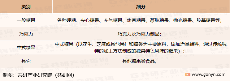 糖果种类