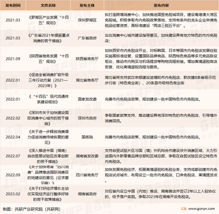 市内免税政策梳理