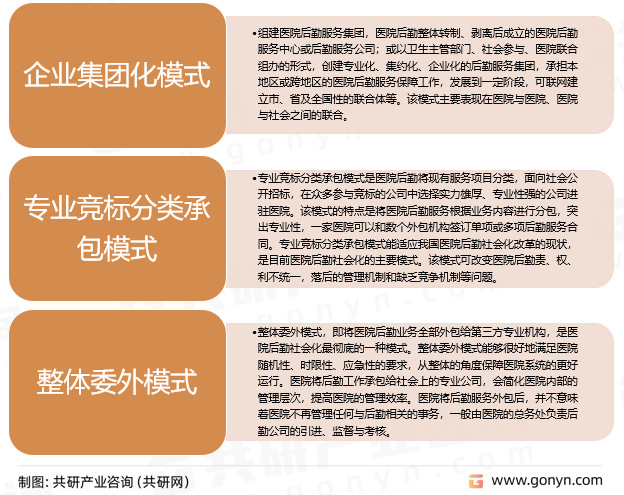 医疗机构后勤服务改革模式