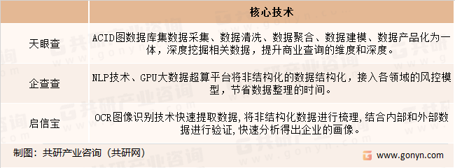 中国商业查询头部平台竞争现状