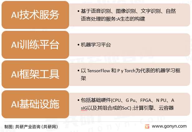 AI开发平台架构