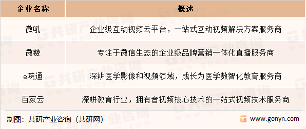 企业直播行业代表企业介绍