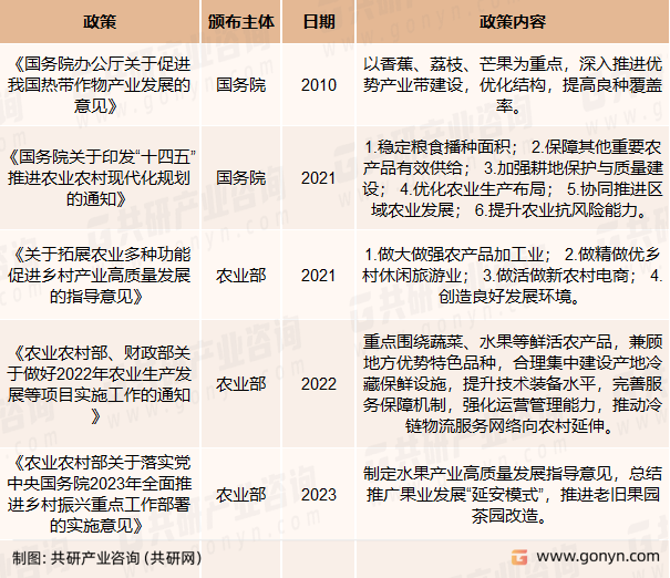 水果果苗政策概况