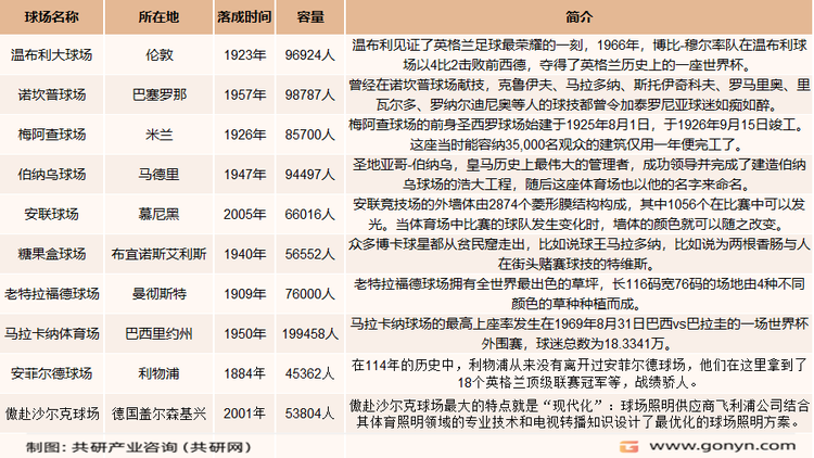 世界十大球场
