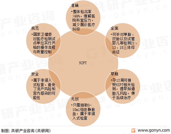 无创产前检测技术（NIPT）核心优势