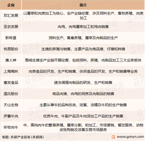 肉制品及副产品加工主要竞争企业