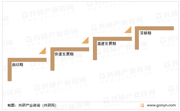 中国企业直播市场发展历程