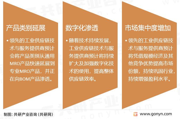 工业供应链技术与服务发展趋势
