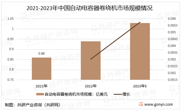 2021-2023年中国自动电容器卷绕机市场规模情况