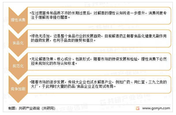 解酒行业发展趋势