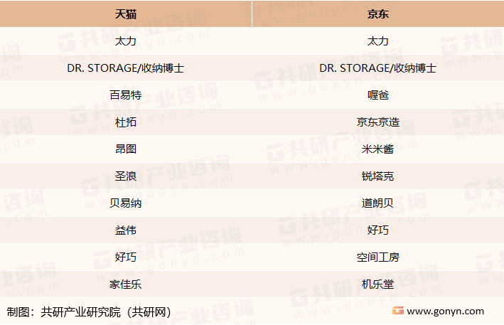 2019-2022年天猫和京东平台真空收纳袋排名前十的品牌统计