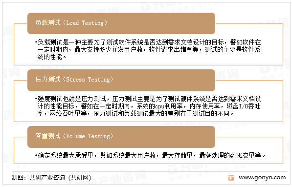 性能测试类型