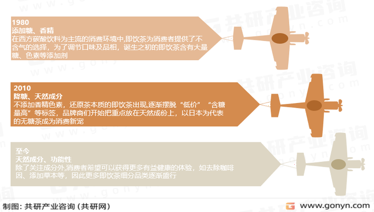 即饮茶行业发展历程