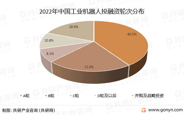 2022年中国工业机器人投融资轮次分布