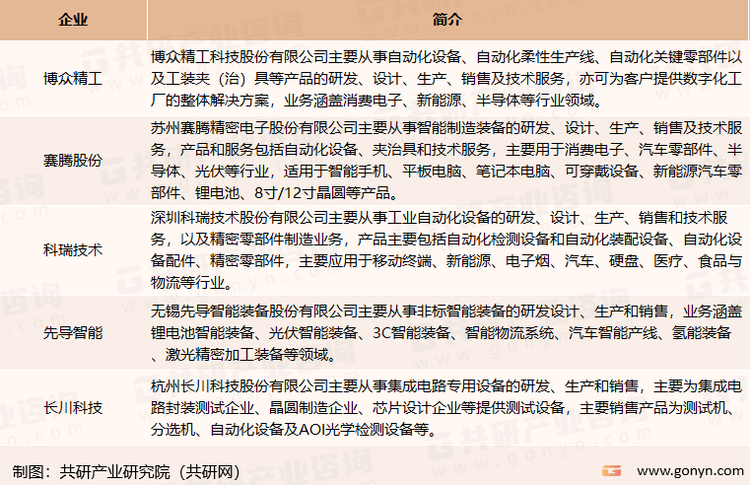 智能制造装备行业主要上市企业介绍