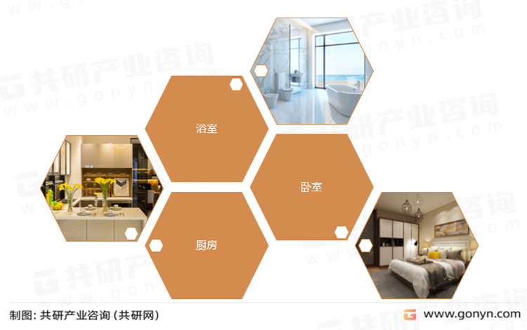 垂直墙壁置物产品主要应用场景