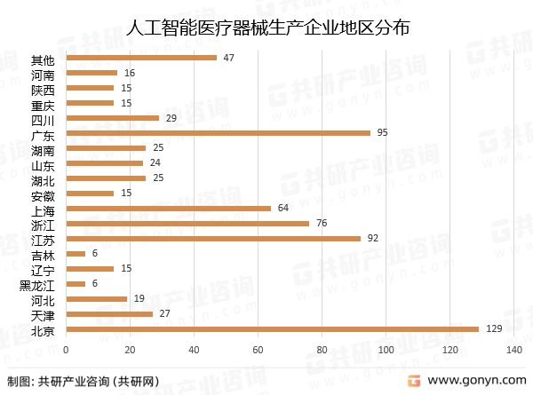 人工智能医疗器械生产企业地区分布