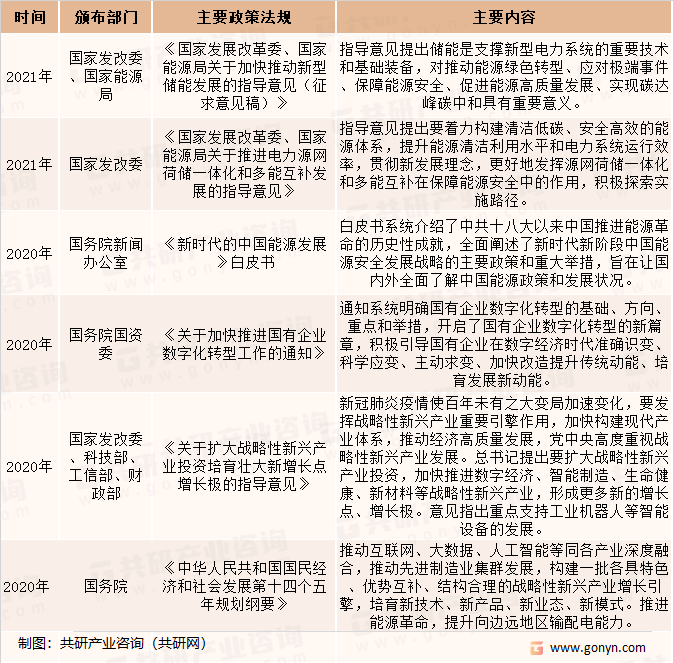 电网建设行业相关政策