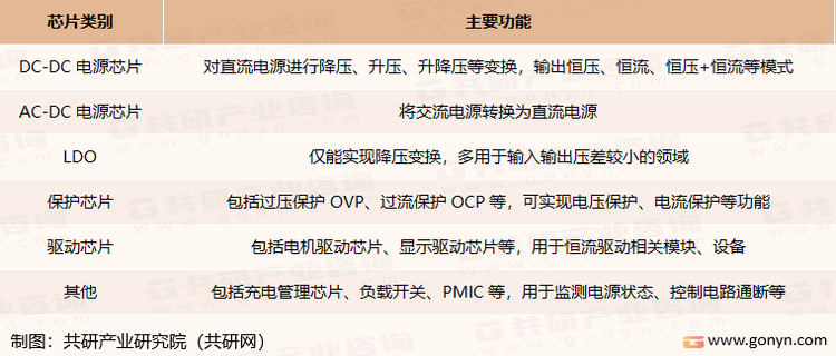 电源管理芯片分类及主要功能