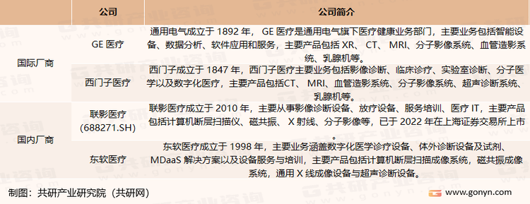 我国数字乳腺机市场主要企业
