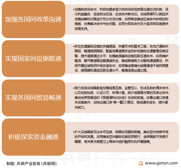 “一带一路”战略的主要内容