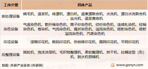 染整设备主要产品