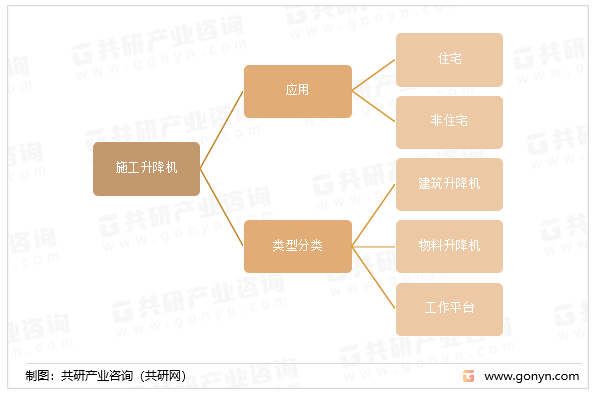 施工升降机的分类及应用