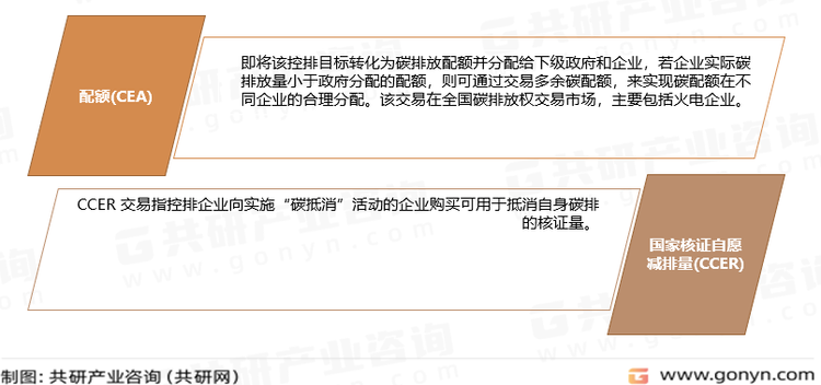 中国碳交易市场构成