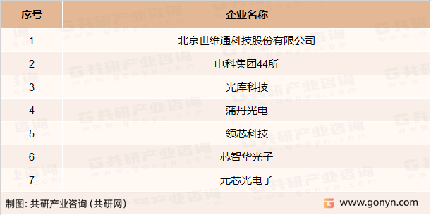 铌酸锂光调制器主要企业