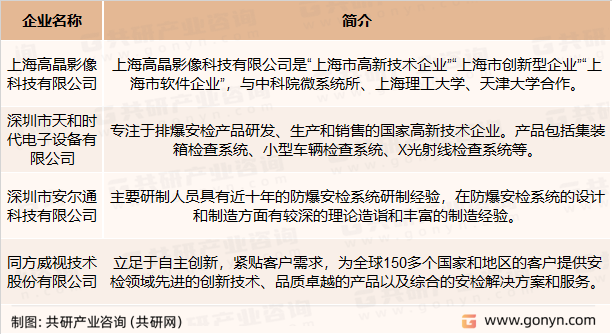防爆安检系统行业主要企业