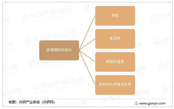 玻璃微珠的特点