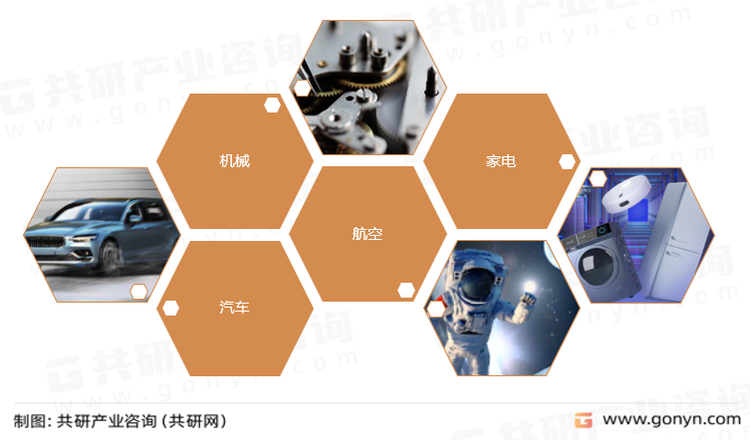铝合金压铸件主要应用领域