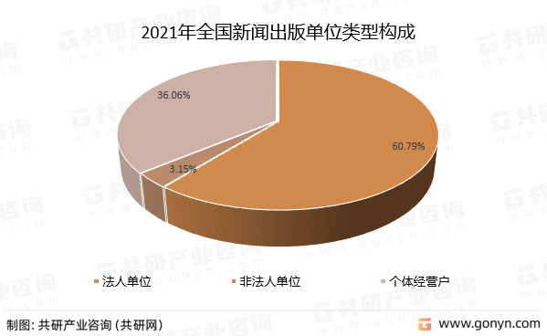 2021年全国新闻出版单位类型构成