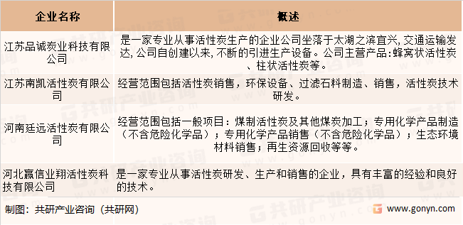 工业活性炭企业介绍