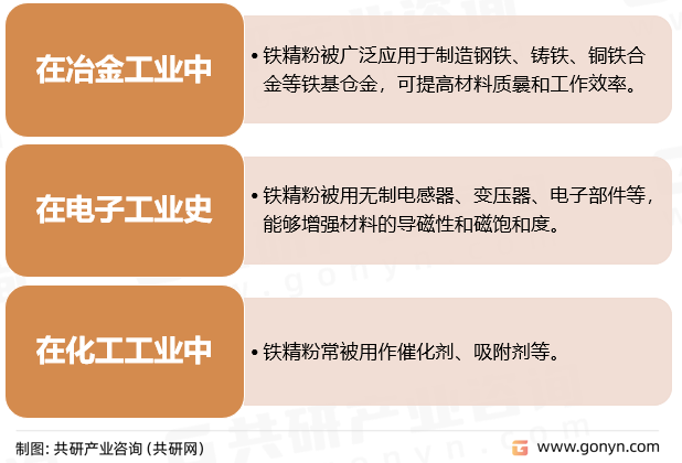 铁精粉作用