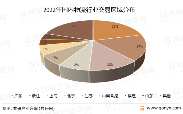 2022年国内物流行业并购交易区域分布