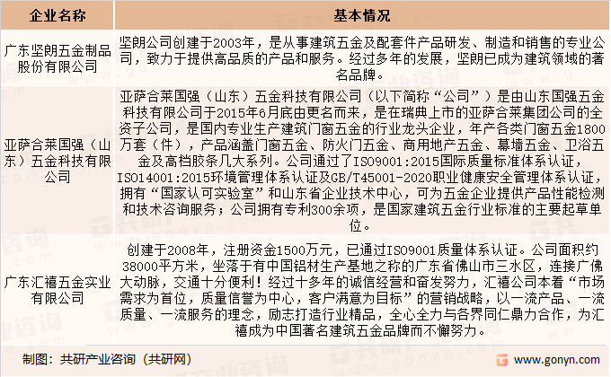 中国部分建筑五金企业介绍