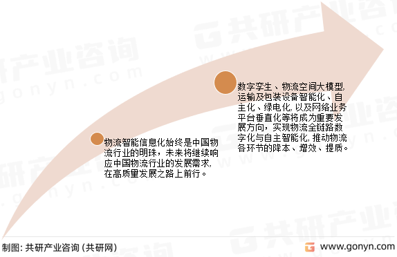 物流智能信息化发展方向
