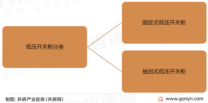 低压开关柜分类