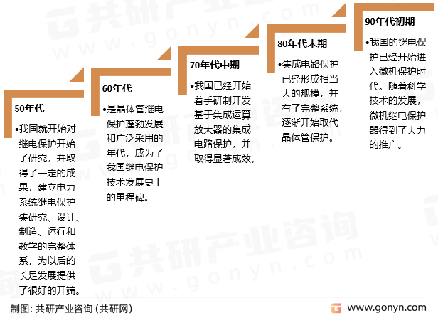 供配电测控保护装置发展历程