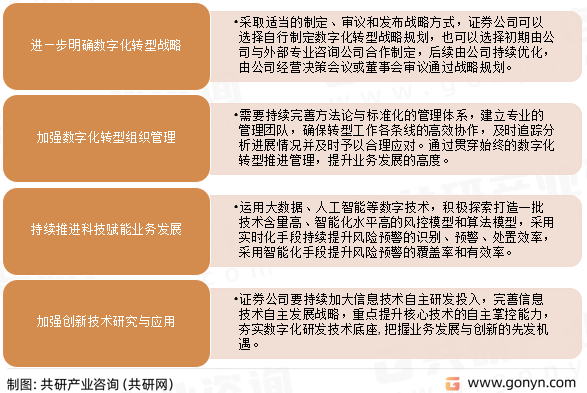 证券公司数字化转型建议措施