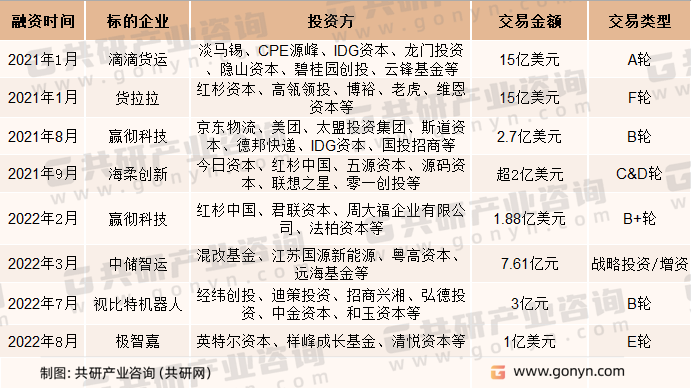 2021-2022年中国物流行业物流智能信息化领域部分重要交易