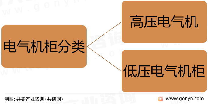 电气机柜分类