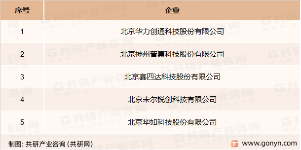 军用仿真主要民营企业