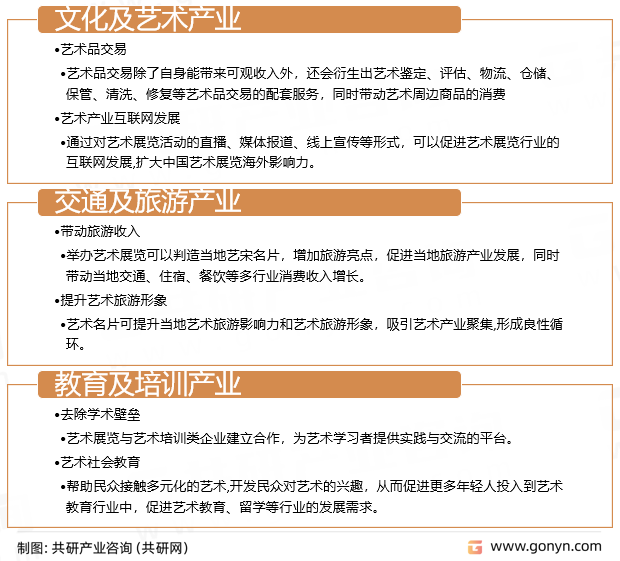 艺术展览行业经济价值