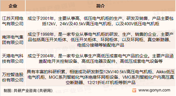 电气机柜主要竞争企业