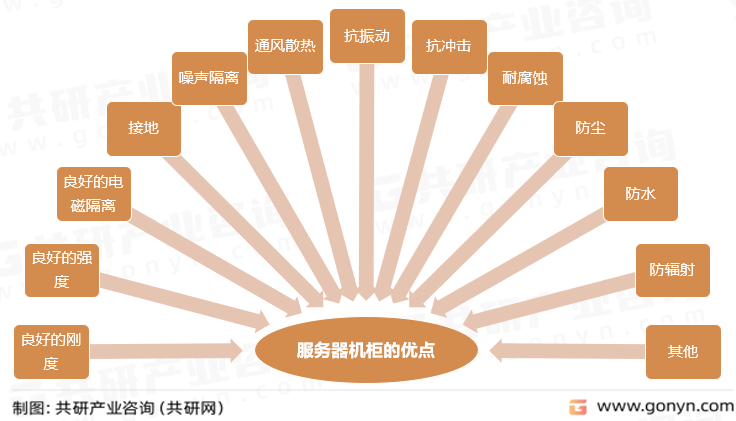 服务器机柜的优点