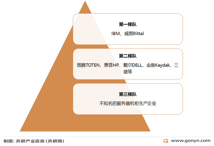 服务器机柜竞争格局