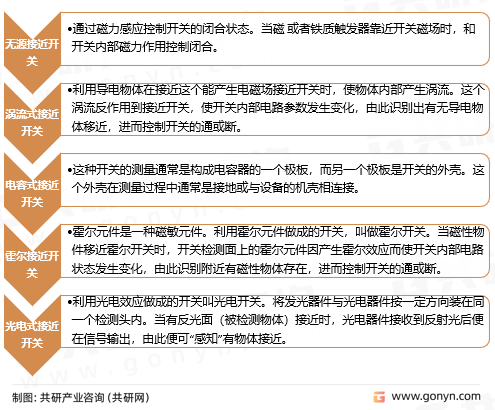 接近开关种类